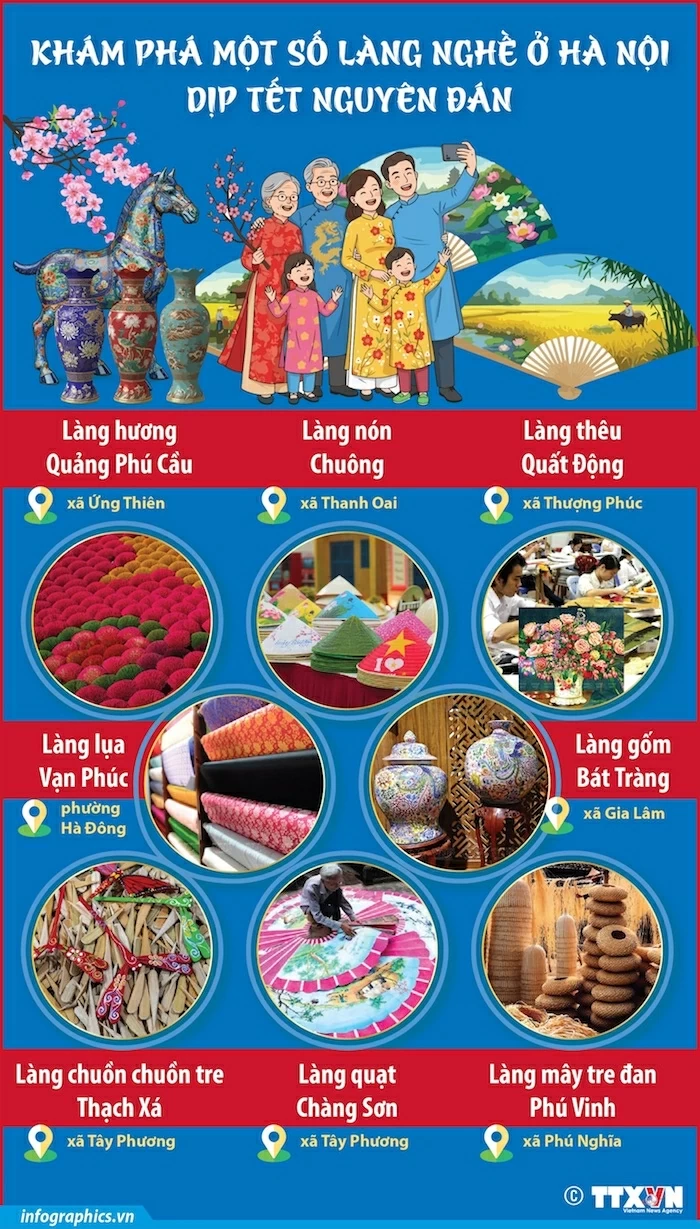 Descubra algunos pueblos artesanales tradicionales de Hanoi durante el Año Nuevo Lunar del Caballo 2026.