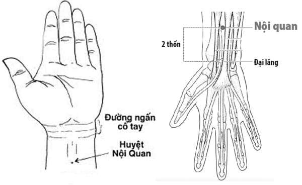Xoa bóp bấm huyệt giúp giảm mệt mỏi sau Tết- Ảnh 2.