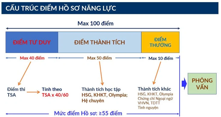 Đại học Bách khoa Hà Nội - Ảnh 2.