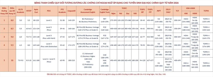 Đại học Bách khoa Hà Nội - Ảnh 3.