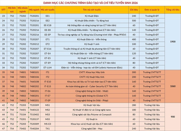 Đại học Bách khoa Hà Nội - Ảnh 5.