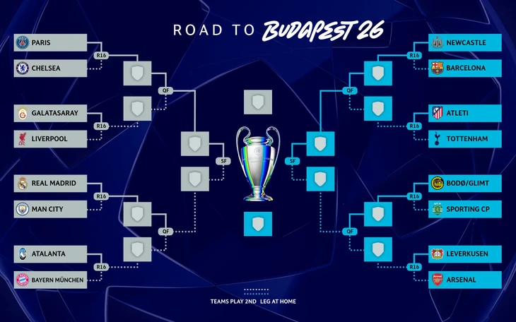 champions leagu - Ảnh 2.