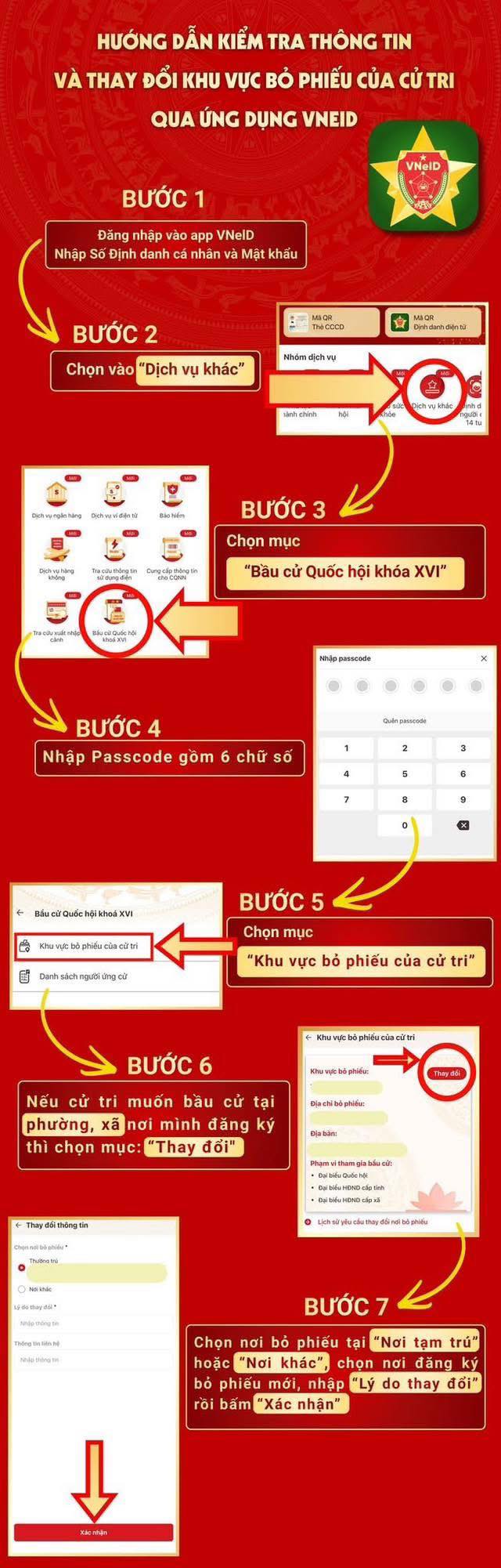 ប៉ូលីសទីក្រុងហូជីមិញណែនាំអ្នកបោះឆ្នោតក្នុងការចុះឈ្មោះផ្លាស់ប្តូរកន្លែងបោះឆ្នោតរបស់ពួកគេនៅលើ VNeID - រូបថតទី 1។