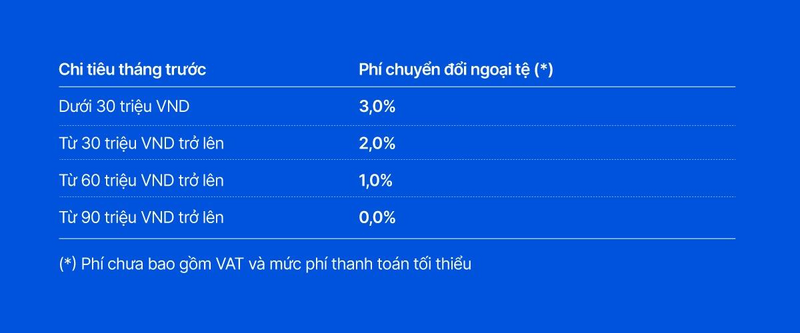 0% de comisión por cambio de divisas: optimice los costes de sus pagos internacionales.