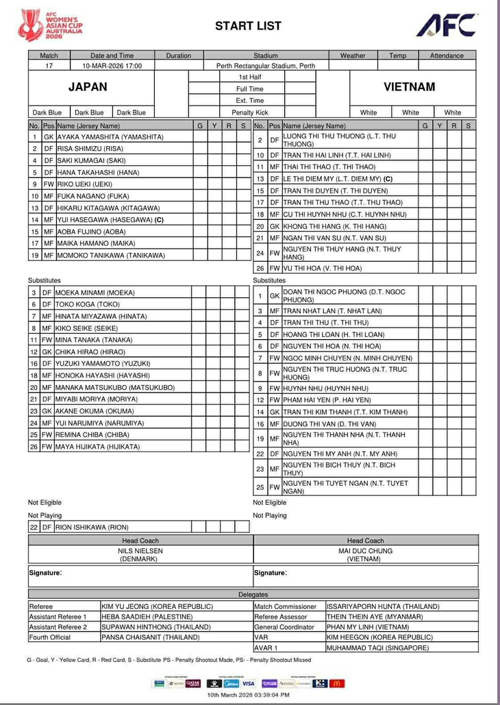 Vietnam women's team vs Japan (first half) 0-1: Khong Thi Hang makes ...