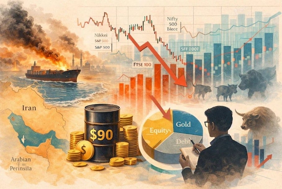 US-Iran Conflict Escalates: Market Impact Analysis - Third Week of War