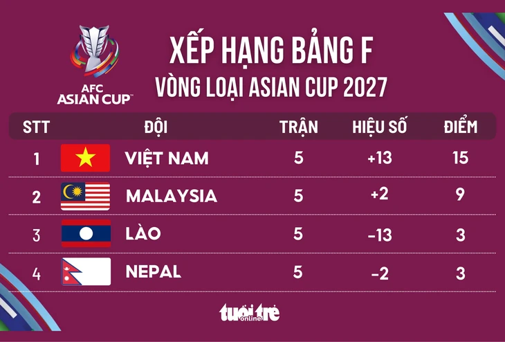 Coppa d'Asia - Foto 1.