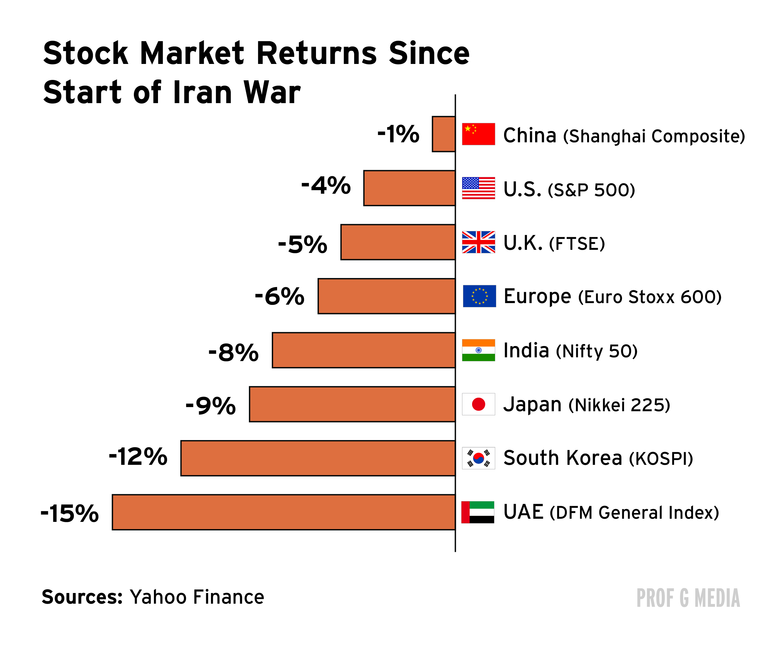 Iran, fratello 1