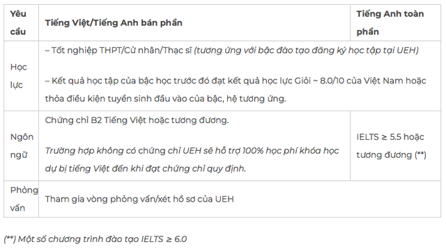 Đại học Việt Nam miễn học phí, cấp sinh hoạt phí để tuyển sinh viên quốc tế - Ảnh 2.