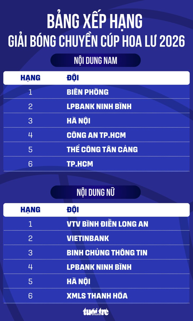 Cúp Hoa Lư - Ảnh 1.