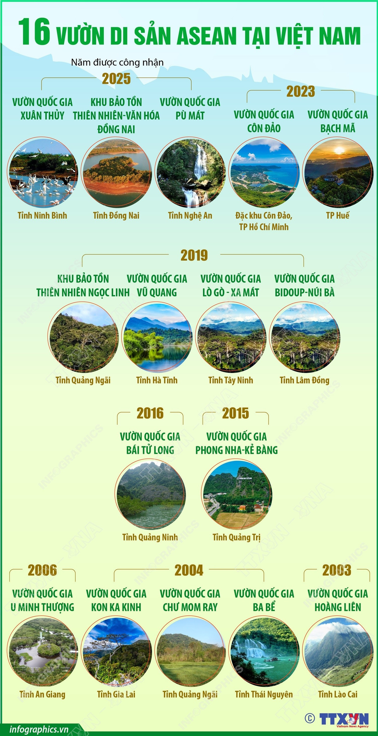 vna-potal-16-vuon-di-san-asean-tai-viet-nam-8660330.jpg
