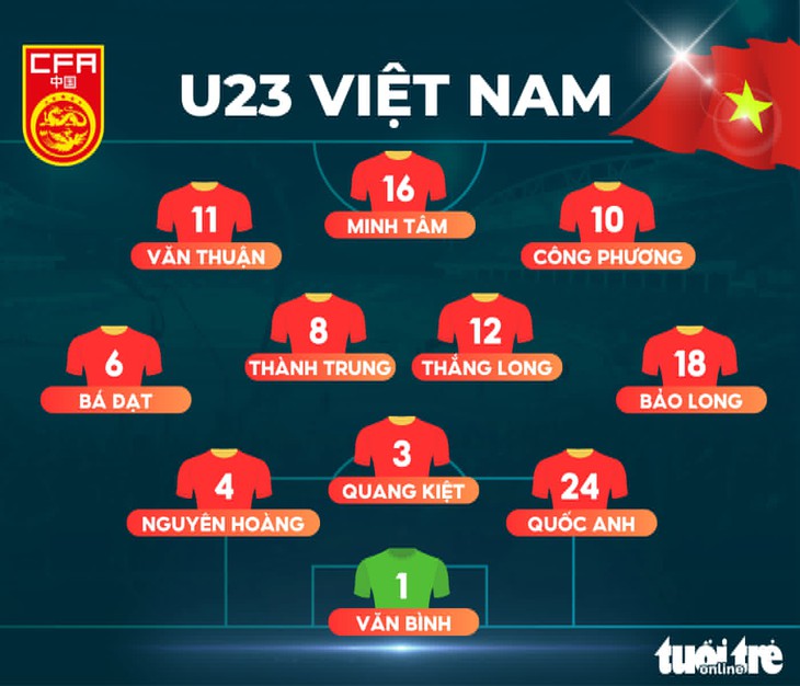 Văn Thuận, Công Phương đá chính trước U23 Triều Tiên - Ảnh 1.