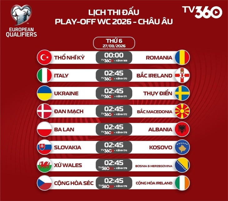 Lịch trực tiếp play-off World Cup 2026 khu vực châu Âu - Ảnh 1.