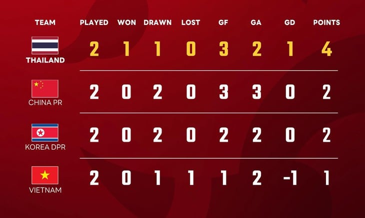 u23 - Ảnh 1.