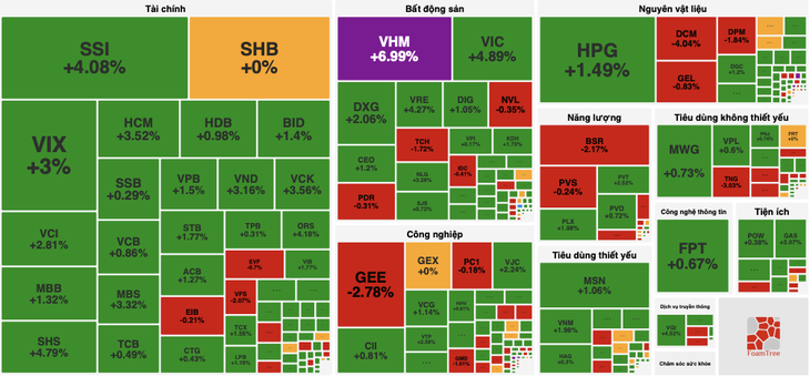 VN-Index - Ảnh 1.