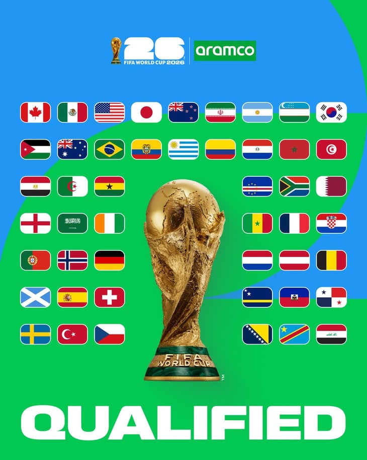 Xác định đầy đủ 48 đội tham dự World Cup 2026 - Ảnh 1.