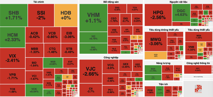 VN-Index - Ảnh 1.