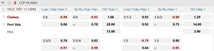 Soi tỉ số trận Chelsea - Port Vale: Thế trận một chiều - Ảnh 3.