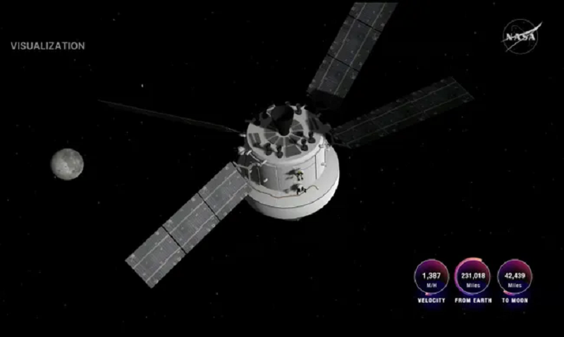 Космический аппарат &laquo;Артемида II&raquo; выходит в лунное пространство.