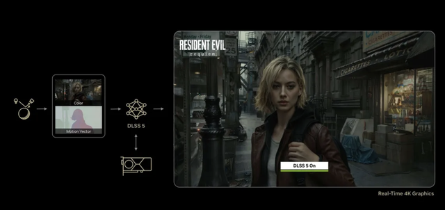 Tìm hiểu về DLSS 5: công nghệ đồ họa AI dành cho game hoạt động ra sao? - Ảnh 2.