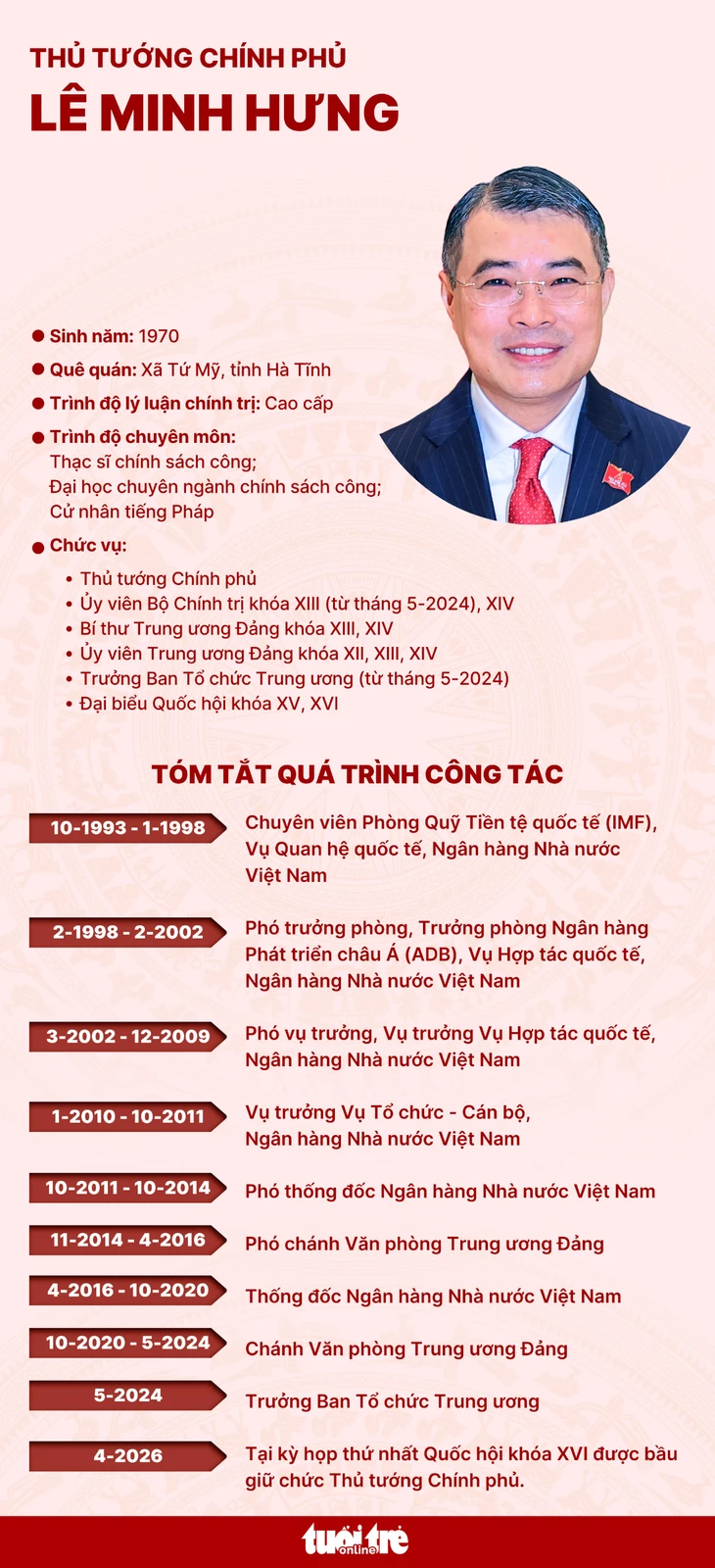Thủ tướng - Ảnh 2.