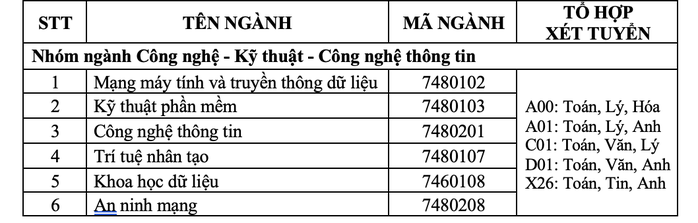 Trường ĐH tư thục có học phí như công lập - Ảnh 2.