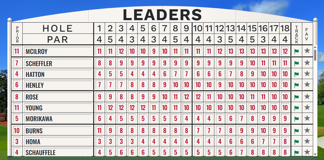 Masters 2026, quarto round.png