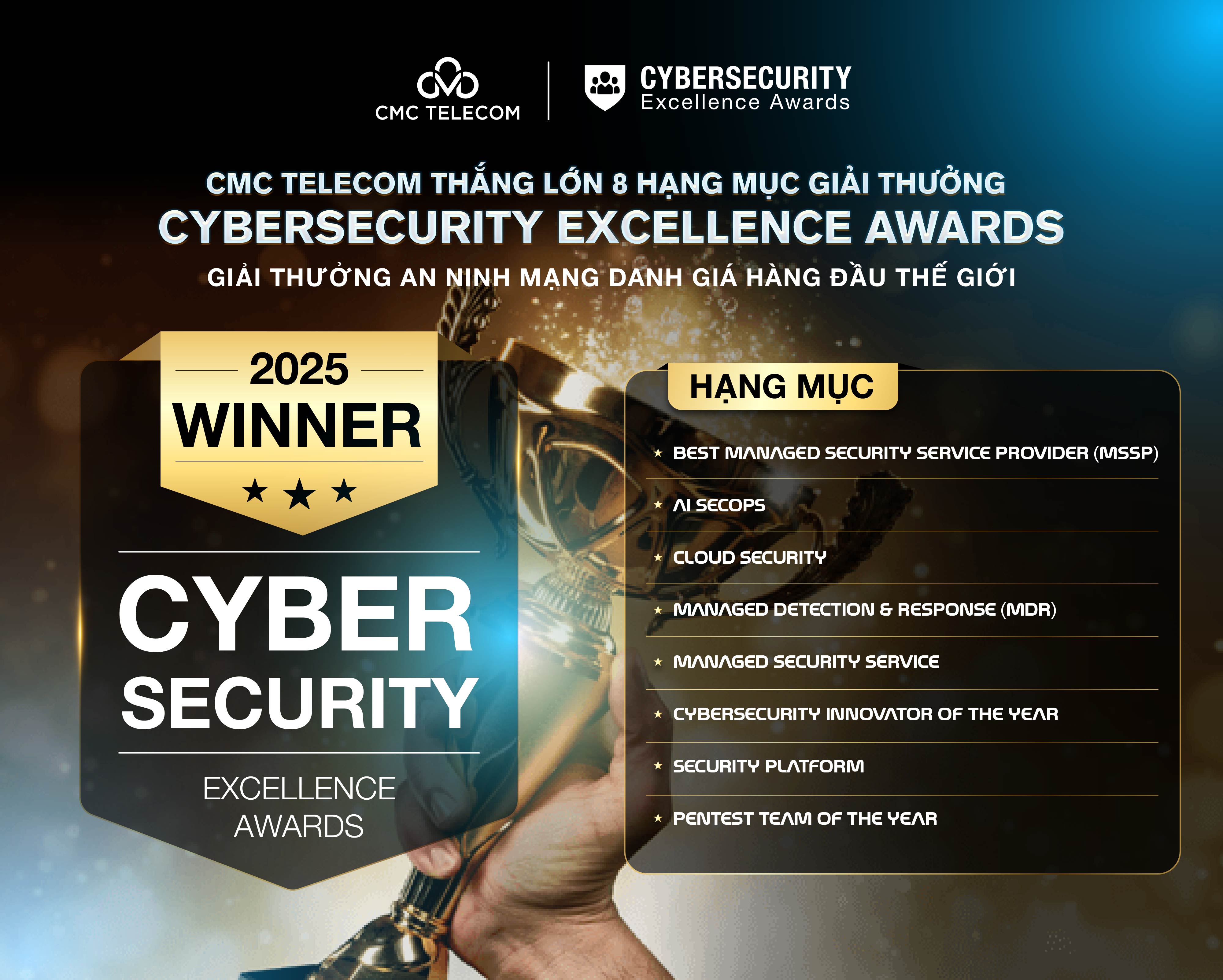 CMC Telecom thắng 8 giải thưởng quốc tế lớn tại Cybersecurity Excellence Awards 2025.2.jpg