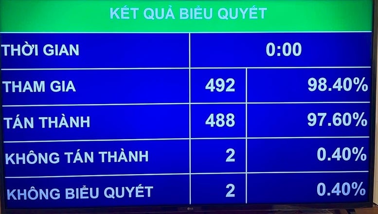 Loi sur la capitale (modifiée) : Octroi de 199 pouvoirs spéciaux à Hanoï - Photo 2. Luật Thủ đô (sửa đổi): Trao 199 thẩm quyền đặc thù cho Hà Nội- Ảnh 2.