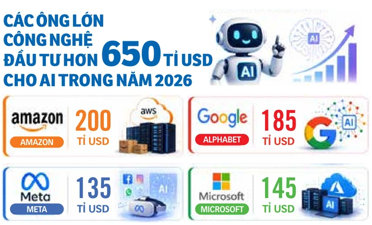 Le grandi aziende tecnologiche licenziano dipendenti e investono nell'intelligenza artificiale - Immagine 2. AI - Ảnh 2.