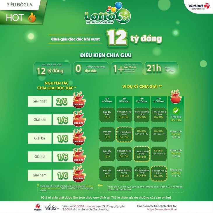 giải thưởng - Ảnh 2.