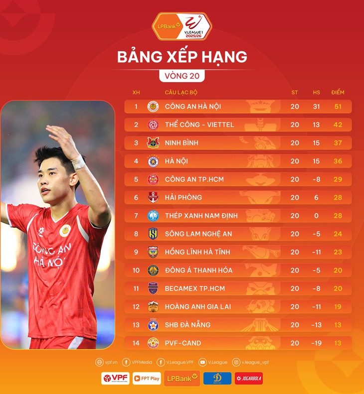 v-league - Ảnh 1.
