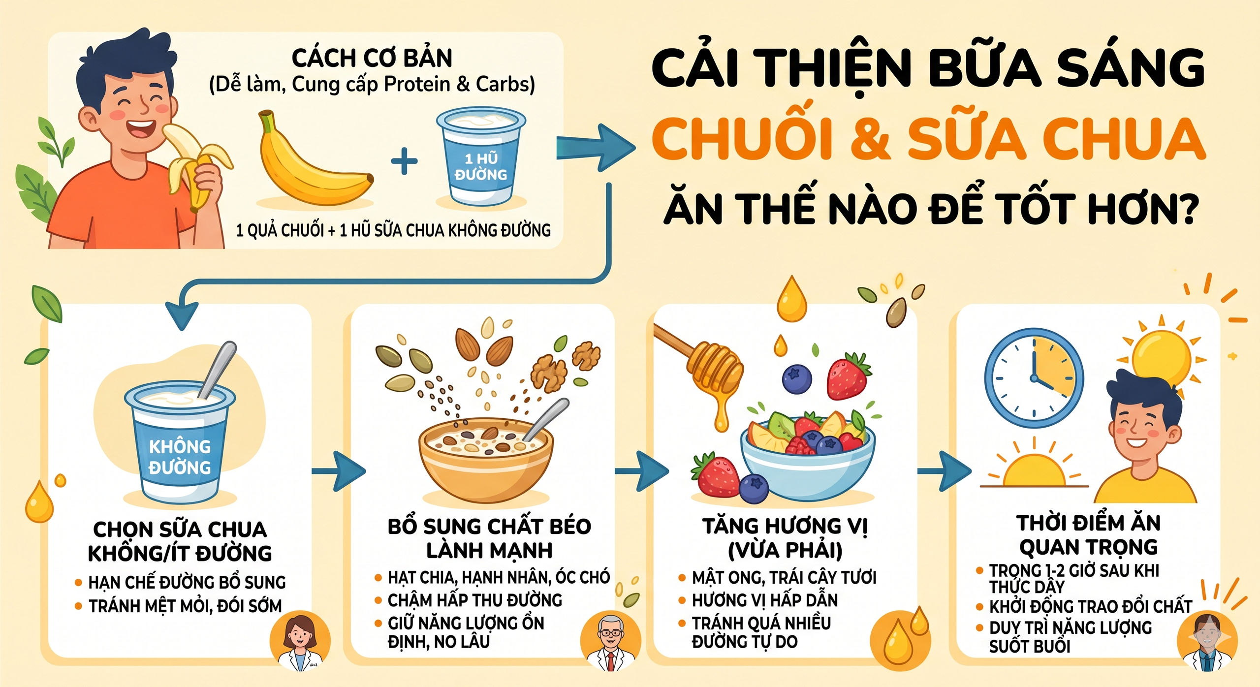 Bữa sáng đơn giản với 2 món này giúp tràn đầy năng lượng - Ảnh 2.