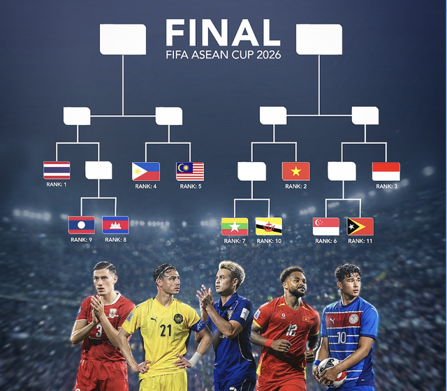 Amazing Licensable Picture: Thailand V Vietnam - Fifa Asean Cup 2026 Picture Collection Amazing Licensable Picture: Thailand V Vietnam - Fifa Asean Cup 2026 Picture Collection