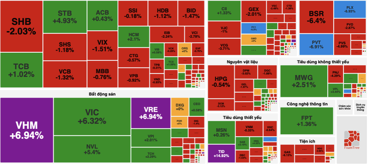 VN-Index - Ảnh 1.