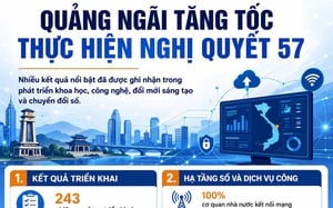 Quảng Ngãi lan tỏa kỹ năng số đến từng người dân - Ảnh 2.