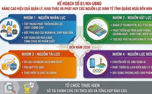 Quảng Ngãi lan tỏa kỹ năng số đến từng người dân - Ảnh 4.