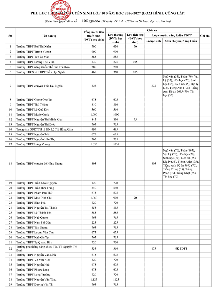 lớp 10 - Ảnh 2.