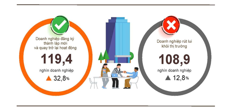 'Bức tranh' kinh tế 4 tháng đầu năm tiếp tục khởi sắc- Ảnh 2.