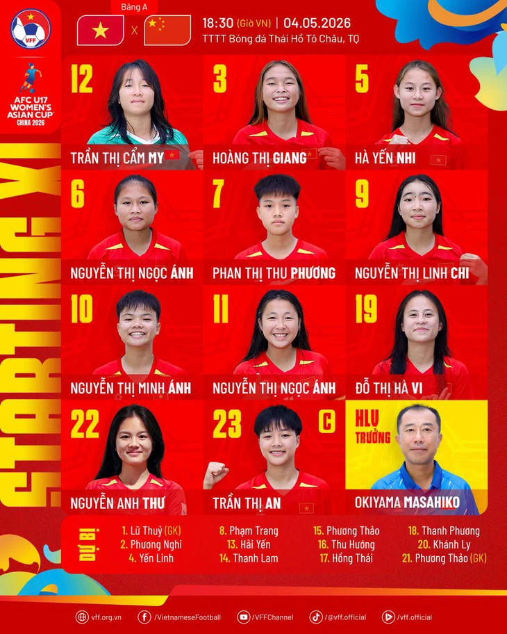 U17 nữ Việt Nam - Ảnh 1.
