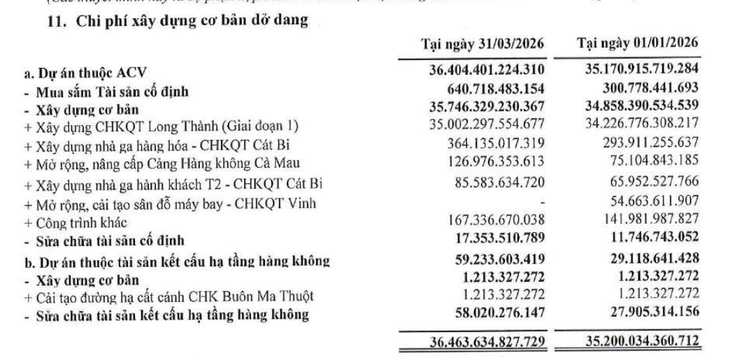 sân bay Long Thành - Ảnh 2.