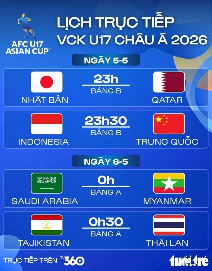 u17 châu á - Ảnh 1.