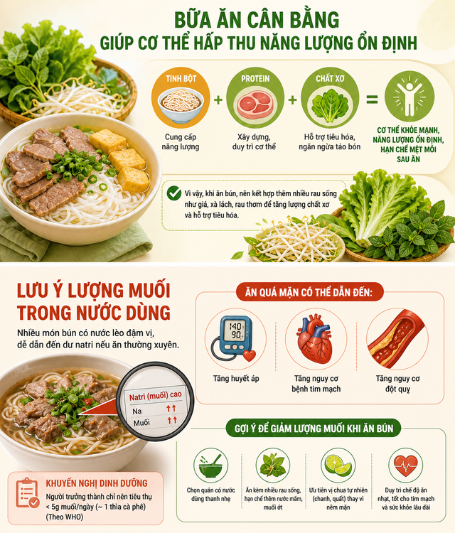 Bữa sáng với bún: Lựa chọn quen thuộc, lợi ích không ngờ - Ảnh 2.