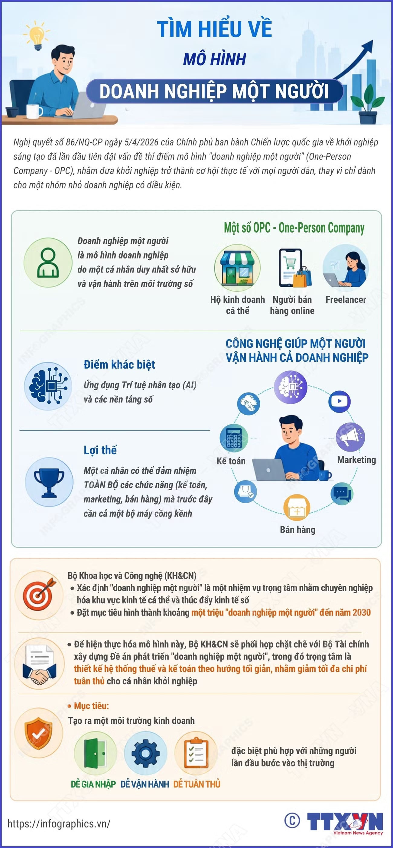 info-tim-hieu-ve-mo-hinh-doanh-nghiep-mot-nguoi-1.jpg