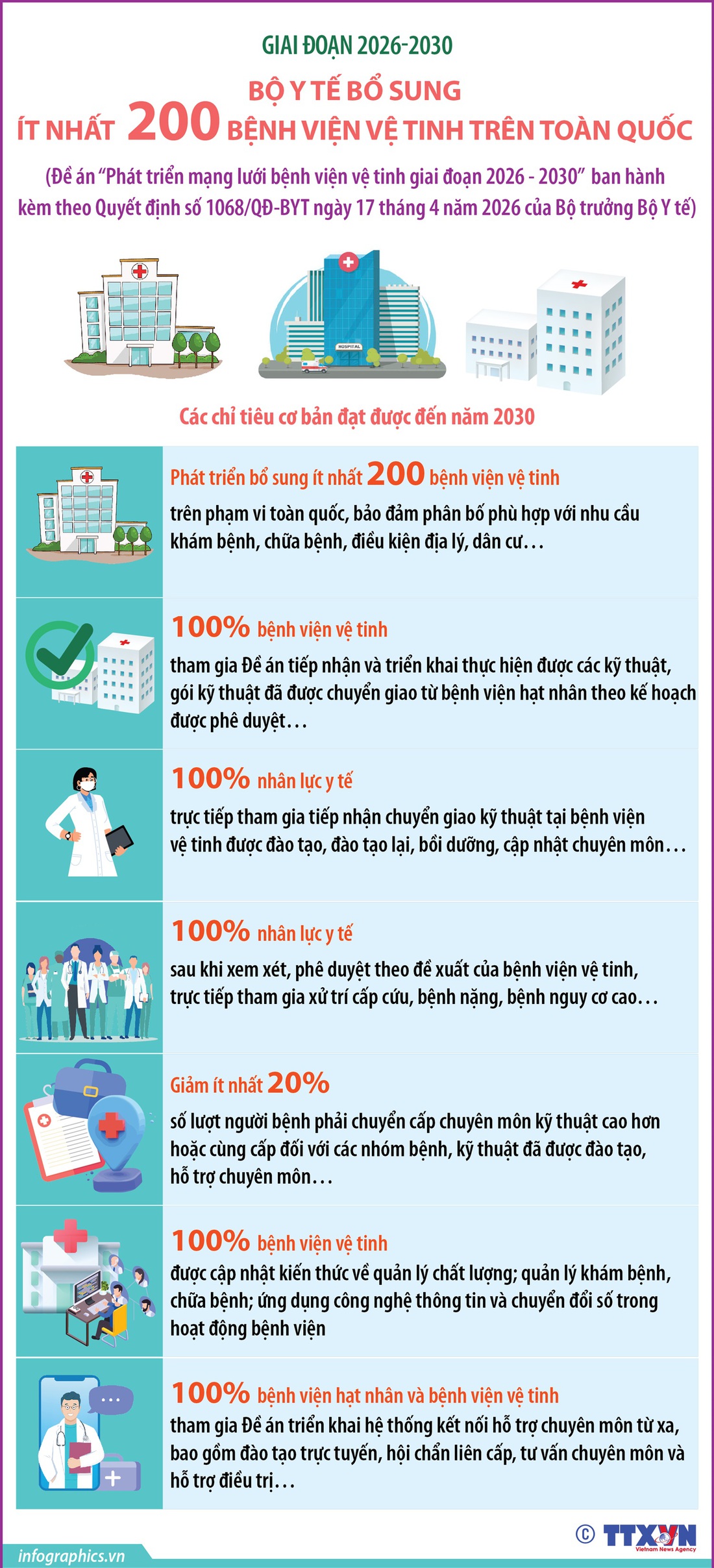 bệnh viện vệ tinh - Ảnh 1.