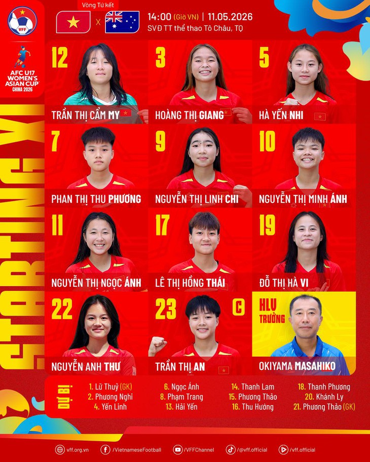 U17 nữ Việt Nam - Ảnh 1.