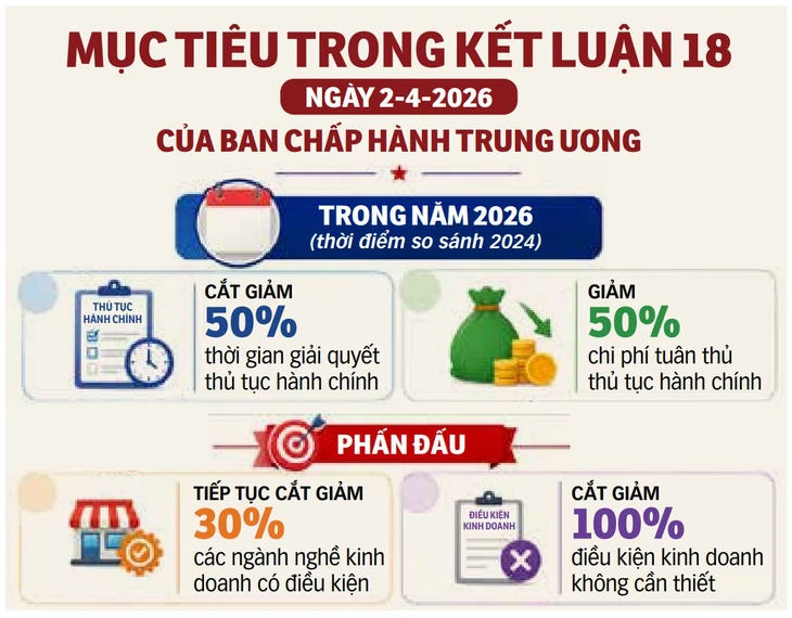 ngành nghề kinh doanh có điều kiện - Ảnh 3.