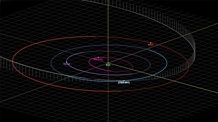 地球に接近する新たな小惑星が発見され、望遠鏡で観測可能となった。