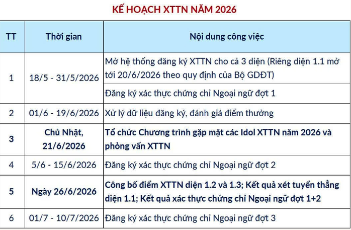 Hơn 22.000 thí sinh đăng ký dự thi đánh giá tư duy đợt 3 - Ảnh 2.
