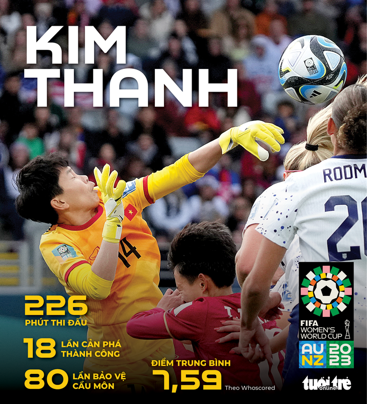 world cup - Ảnh 3.